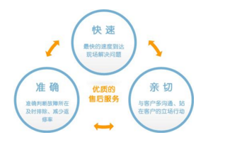 石家莊三洋洗衣機售后電話統一24小時維修報修熱線
