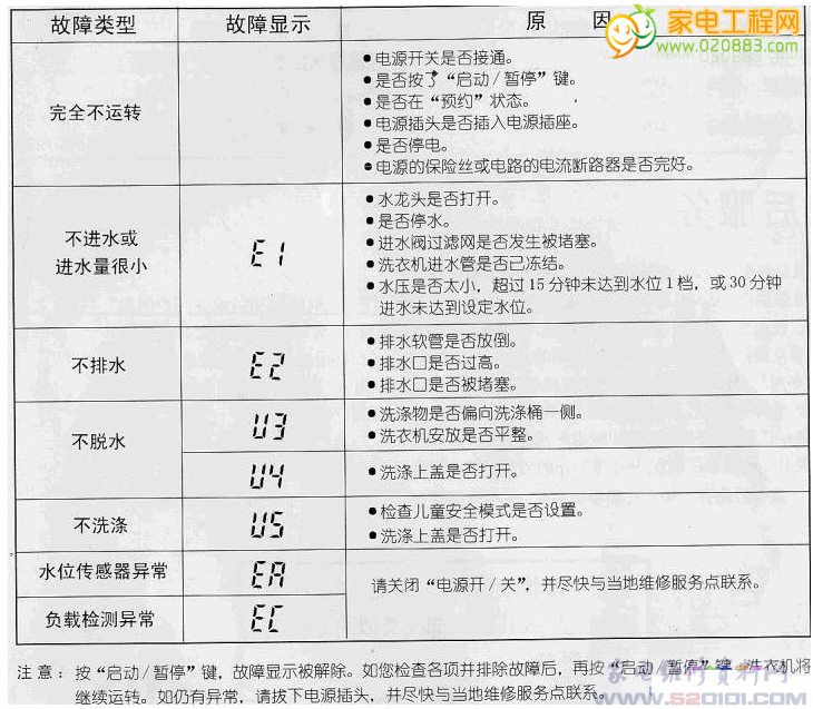 濟南三洋空調維修電話_重慶三洋空調維修電話_沈陽三洋空調維修電話