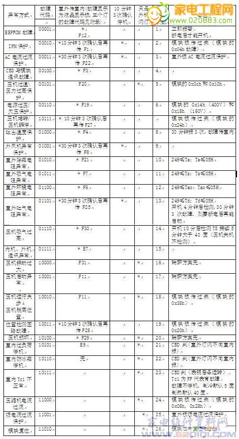 沈陽海爾空調維修電話_沈陽于洪空調維修電話_沈陽空調維修