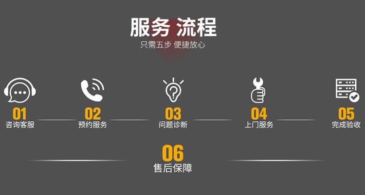 上海浦東新區格蘭仕空調特約售后服務丨維修服務客服熱線