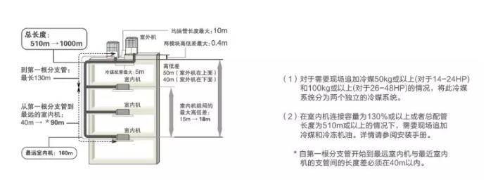 石家莊三菱重工空調售后