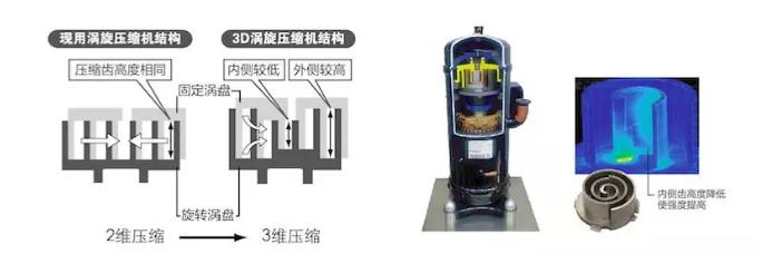 石家莊三菱重工空調售后