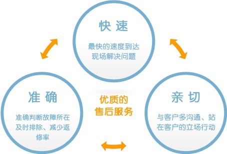 寧波三菱空調服務電話｜24小時全國統一維修中心