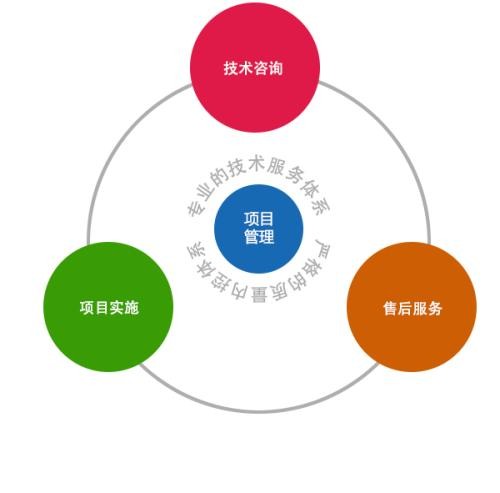 三星中央空調售后服務電話（24小時400）網點客服咨詢熱線