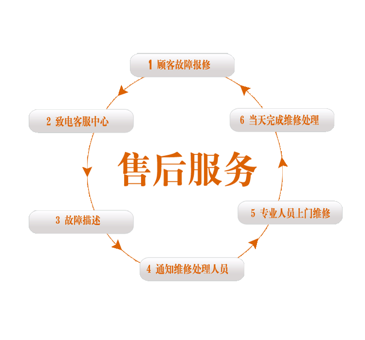 廣州三星空調售后服務各市區網點中心電話