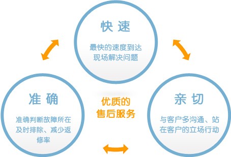 天津新科空調售后維修網點|全國統一400服務熱線