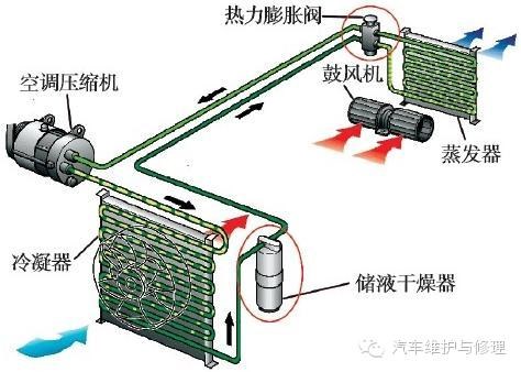 成都志高空調維修_成都lg空調維修_成都大金空調維修