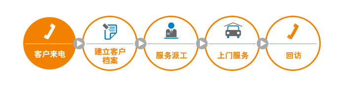 南京松下空調售后維修電話——2021〔全國24小時)客戶服務中心