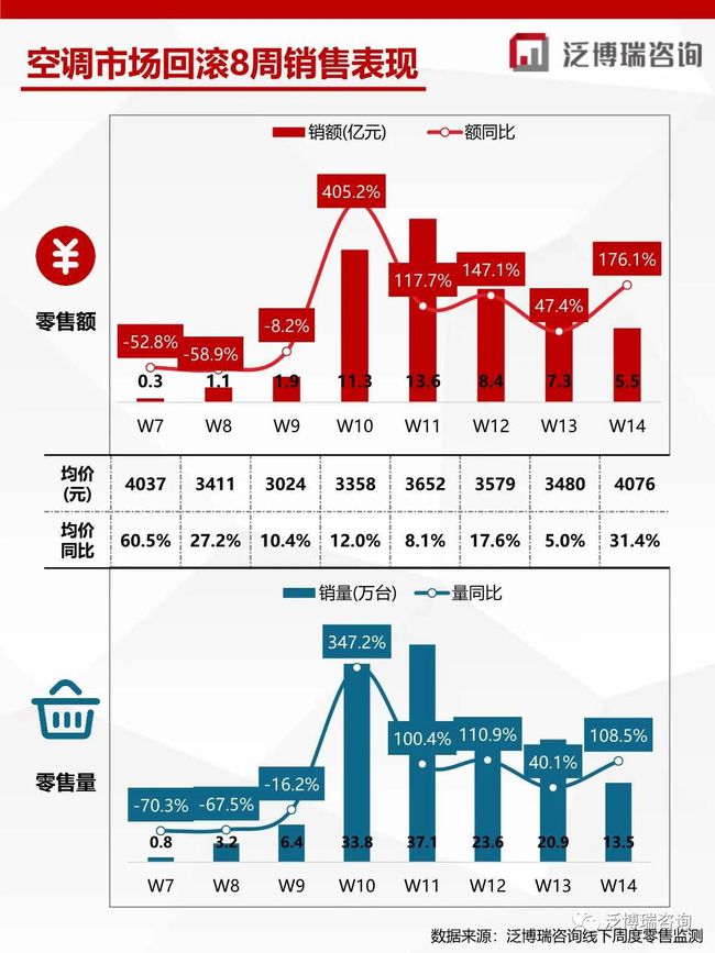 合肥惠而浦空調售后_上海惠而浦空調售后_南京惠而浦空調售后
