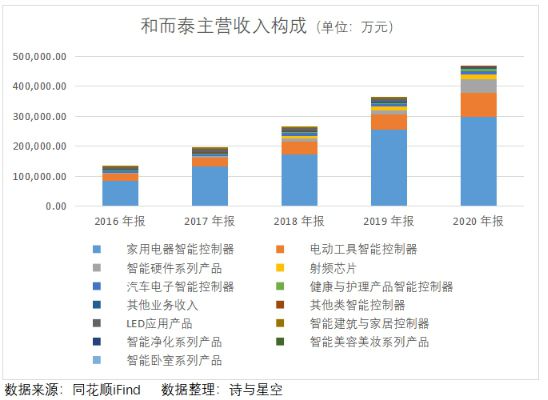 南京惠而浦空調售后_上海惠而浦空調售后_合肥惠而浦空調售后