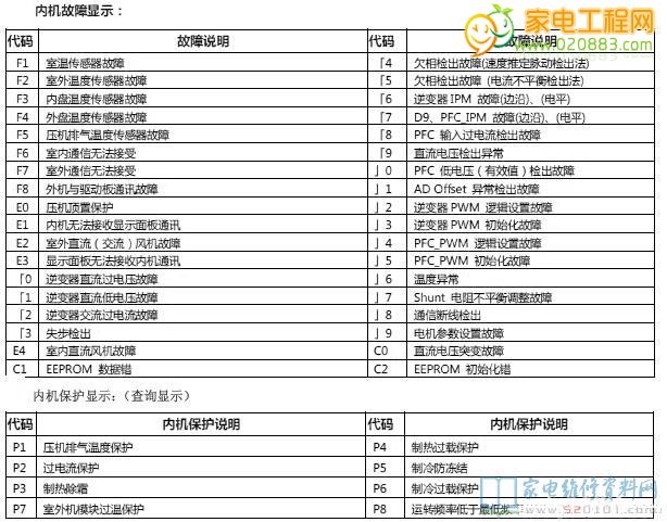南京長虹電視機維修電話_廣州長虹電視機維修電話_杭州長虹空調維修電話