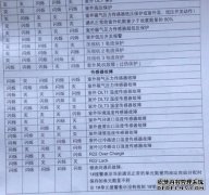 廣州長虹電視機維修電話_南京長虹電視機維修電話_杭州長虹空調維修電話